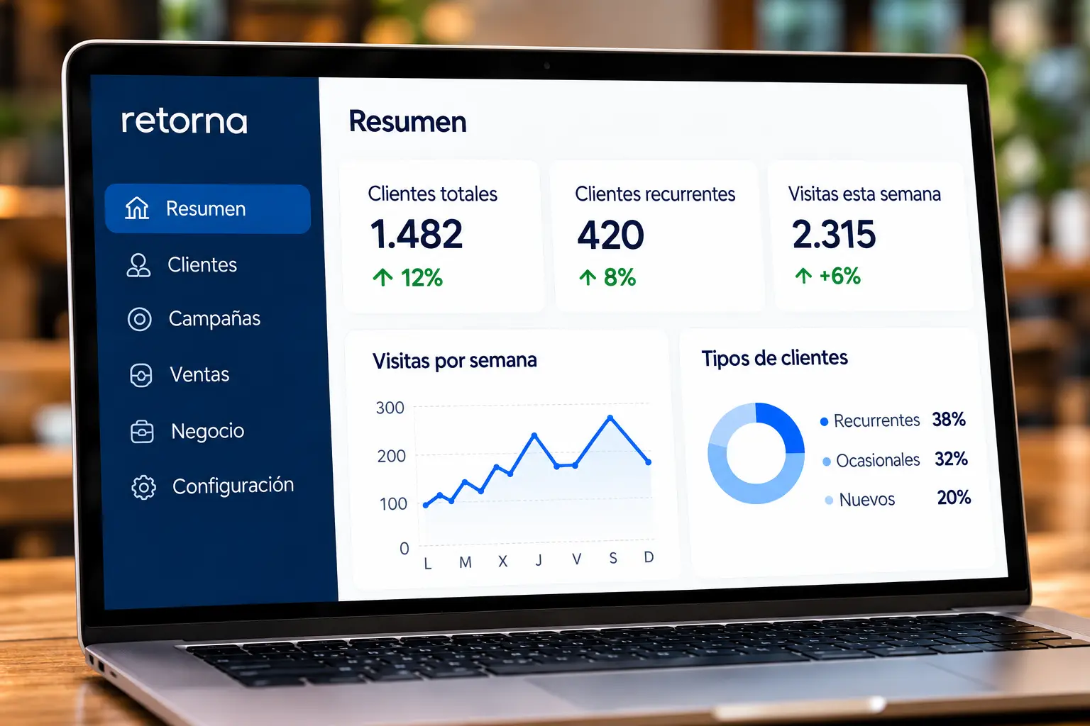 Panel de resumen de Retorna en un portátil