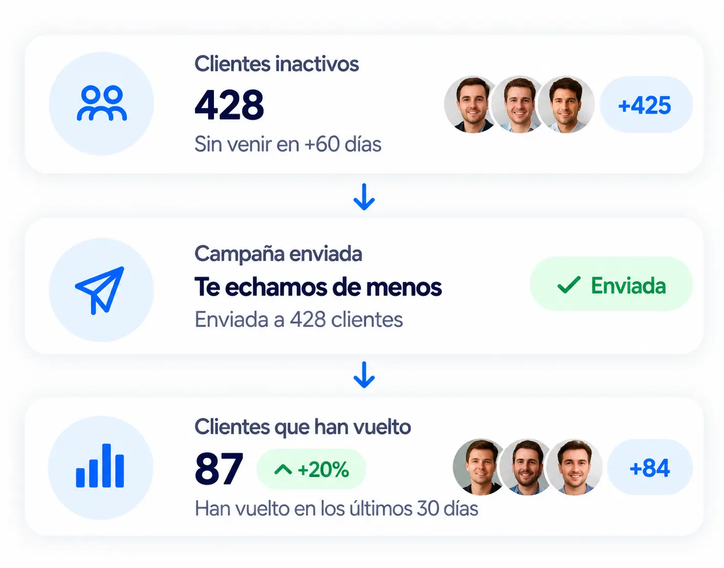 Flujo de campaña de reactivación de clientes inactivos